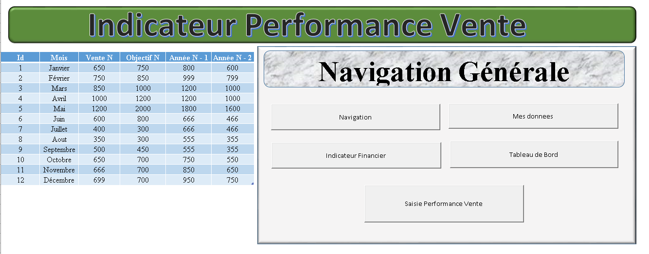 Indicateur Performance vente
